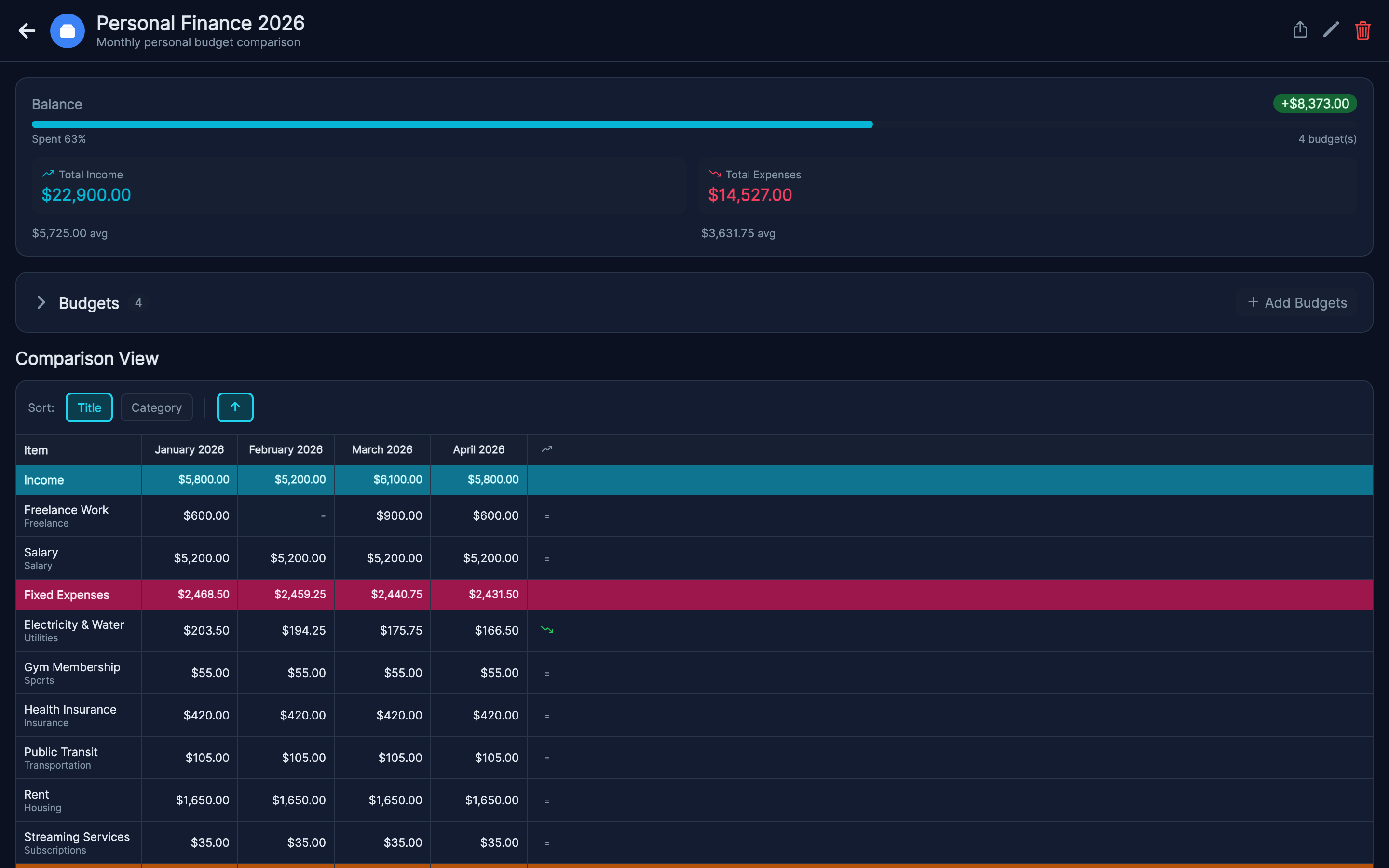 Budget0 on Mac - Group Comparison View
